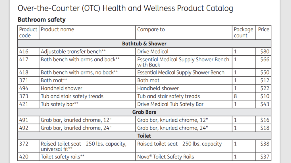 Humana Otc Catalog 2024 Pdf Form Aida Loreen